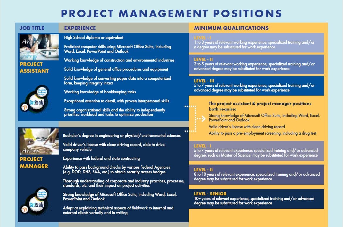 Project Management Positions graphic