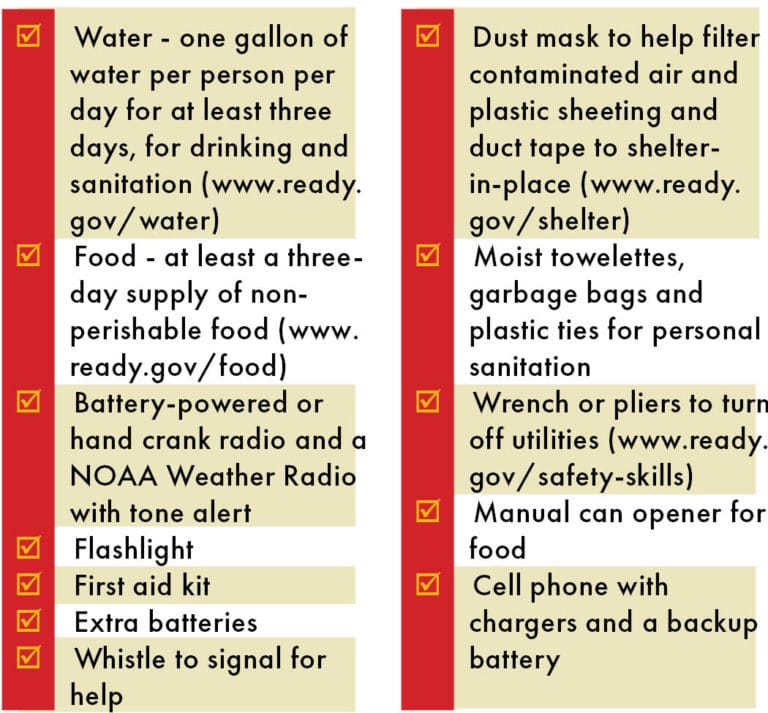 Graphic with list of recommended emergency supplies